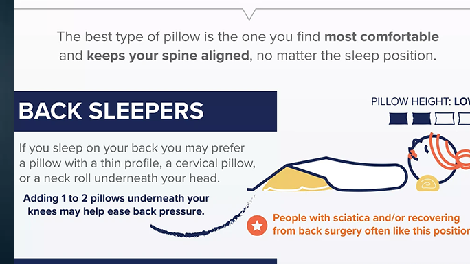 Best Pillows for Different Sleeping Positions, By John Schubbe, DC