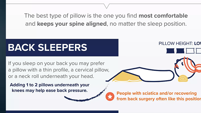 Best Pillows for Different Sleeping Positions