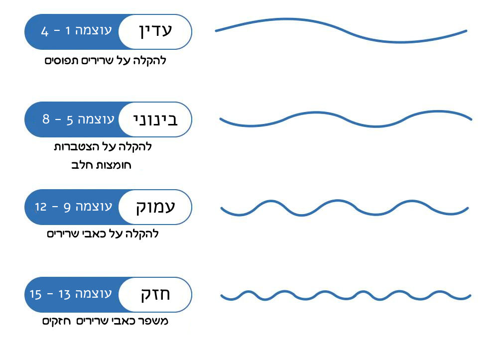 EMS מכשיר מסאג׳ לצוואר